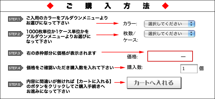 購入方法